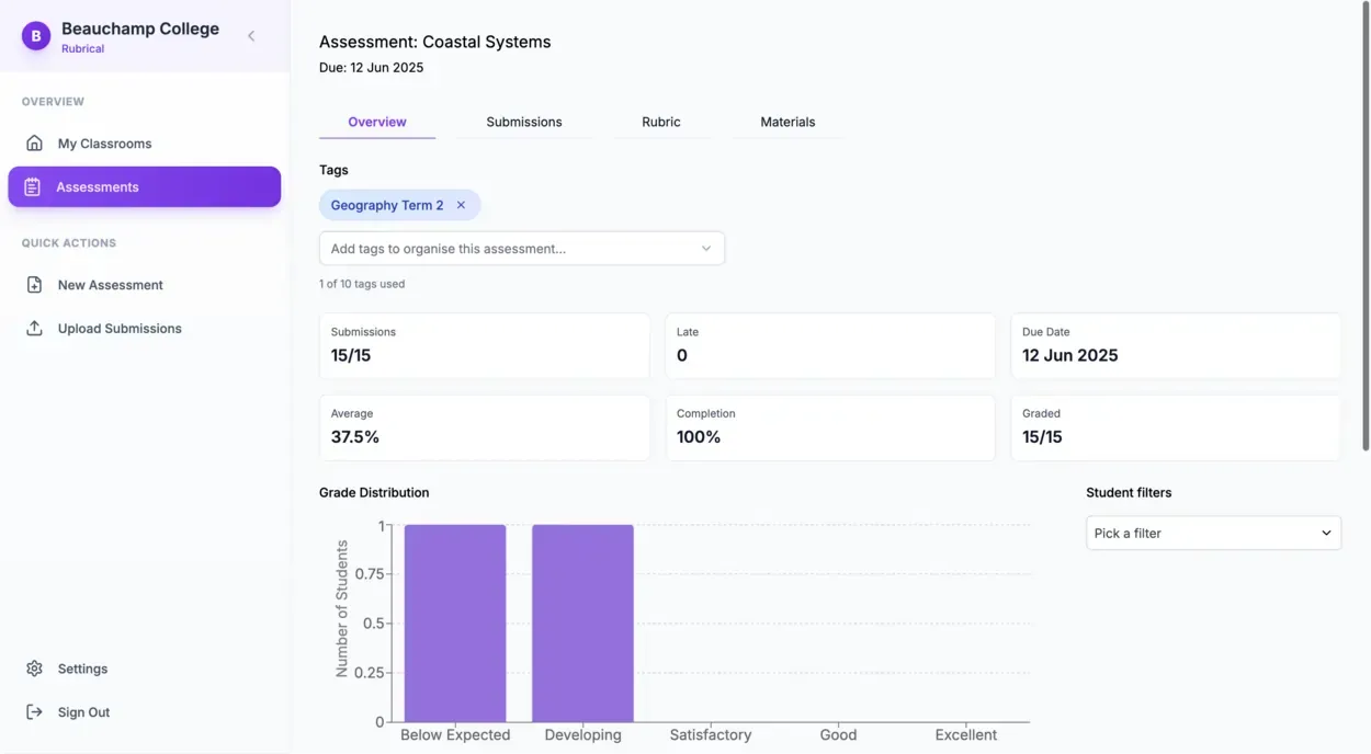 Analytics Dashboard Overview