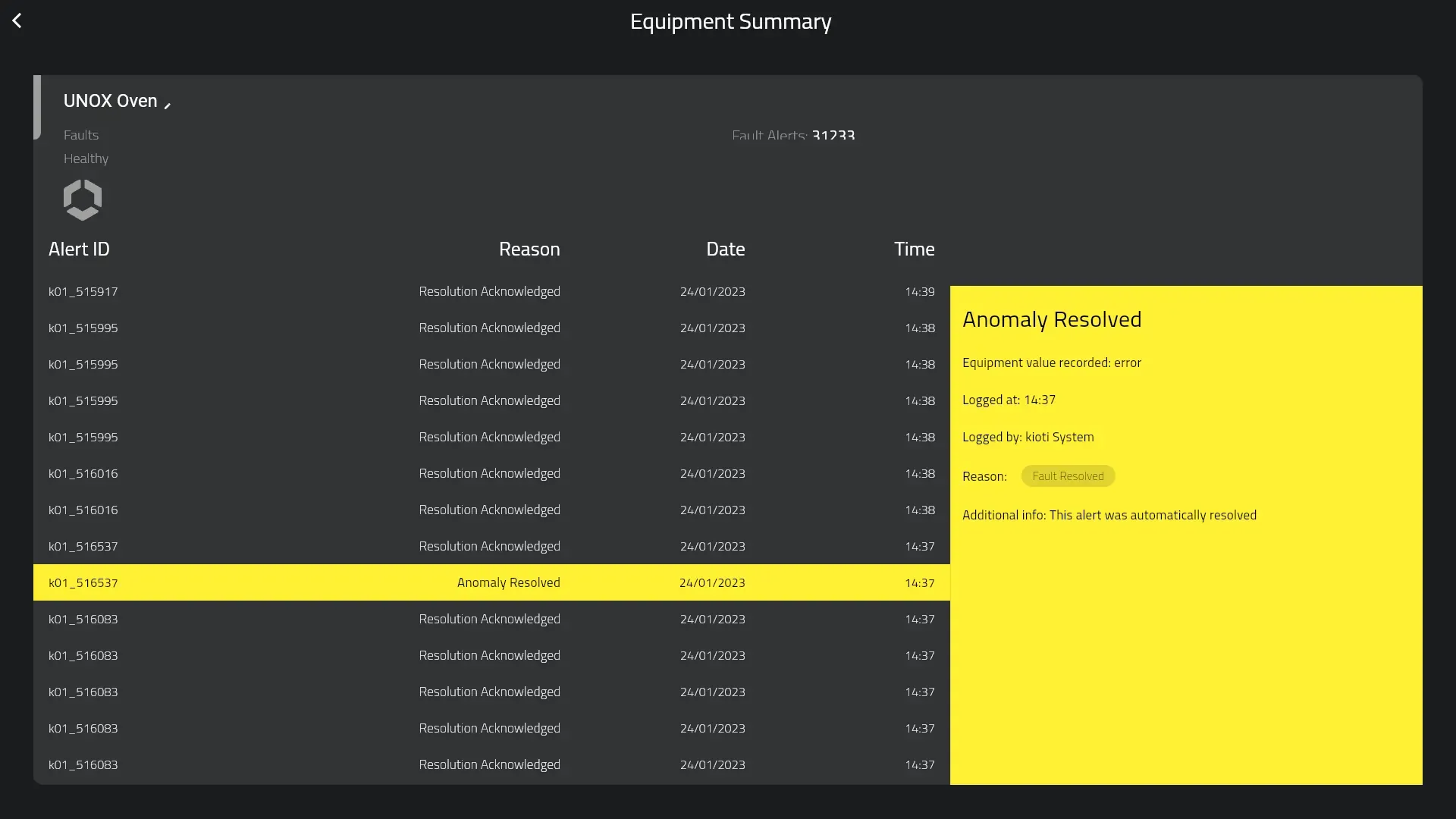 Equipment view with per-fridge and per-oven telemetry