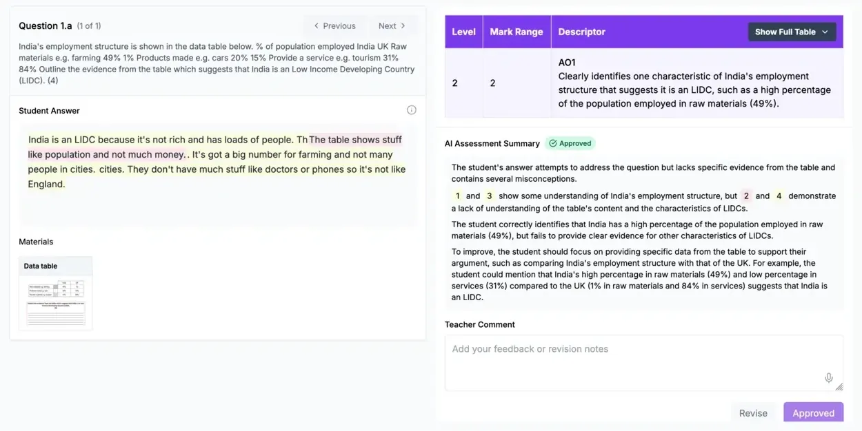 The Rubrical review screen: a written assessment summary explaining the mark, a teacher comment box, and buttons to revise or approve