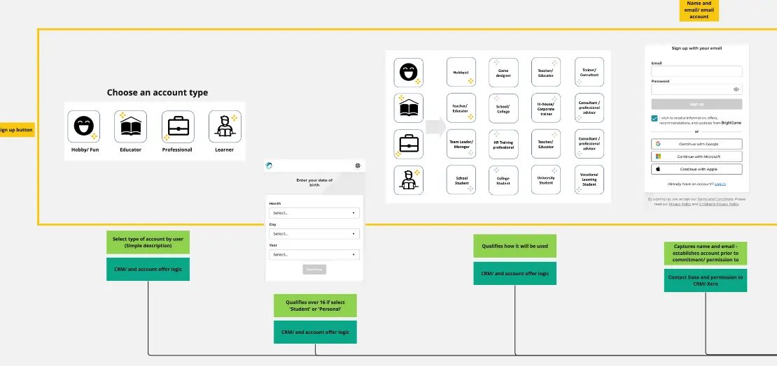 Stripe Payment Integration