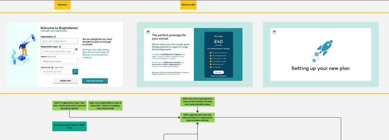 Stripe Payment Integration