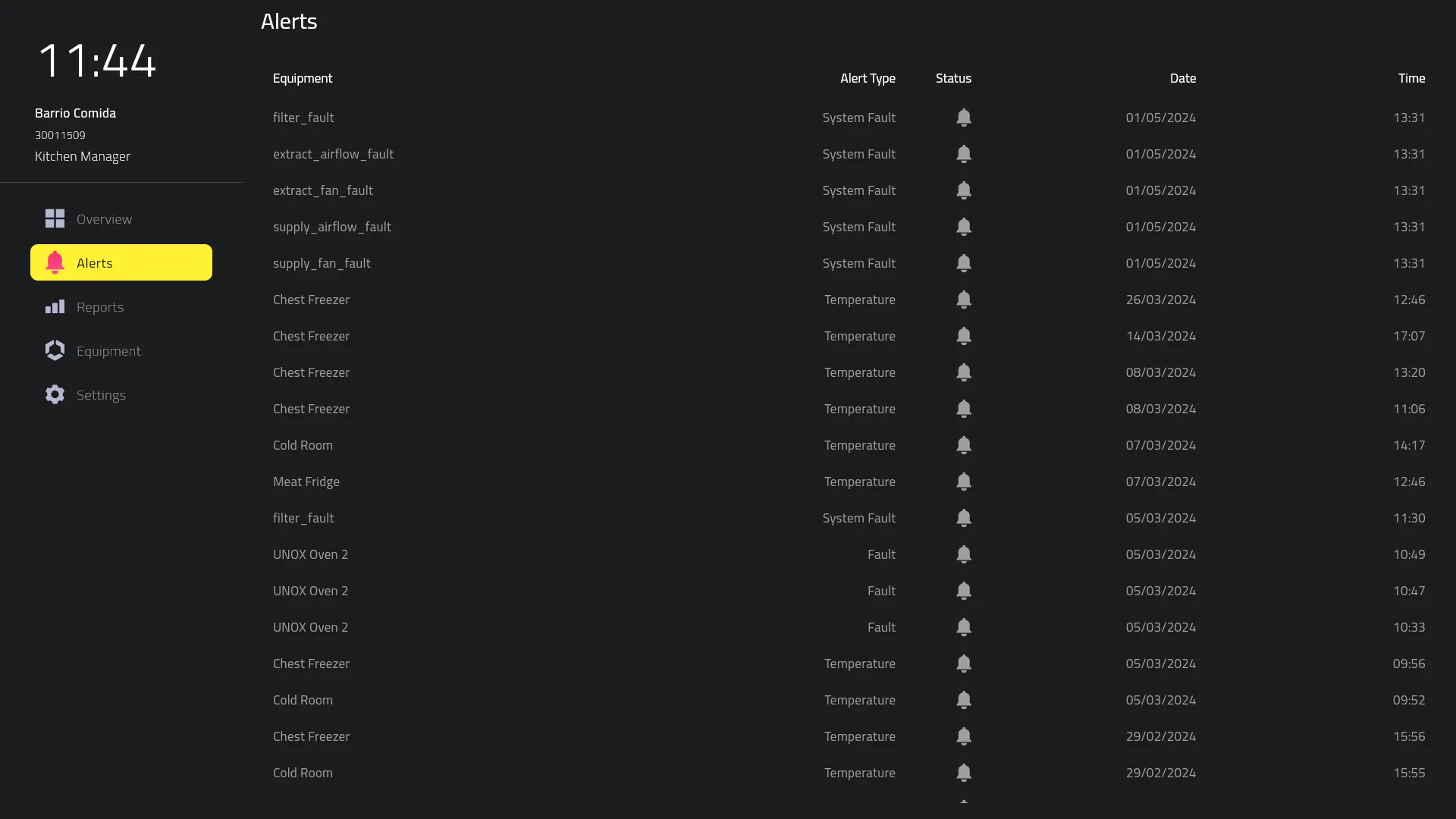 1. A comprehensive IOT Dashboard