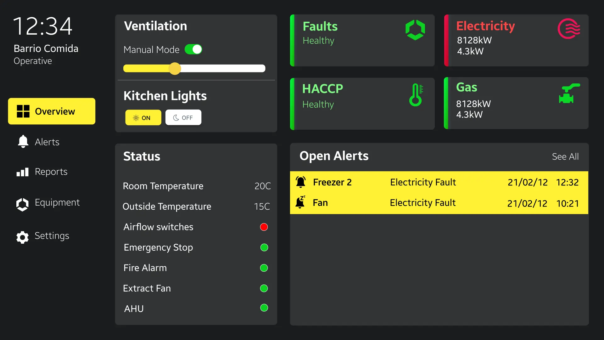 1. A comprehensive IOT Dashboard