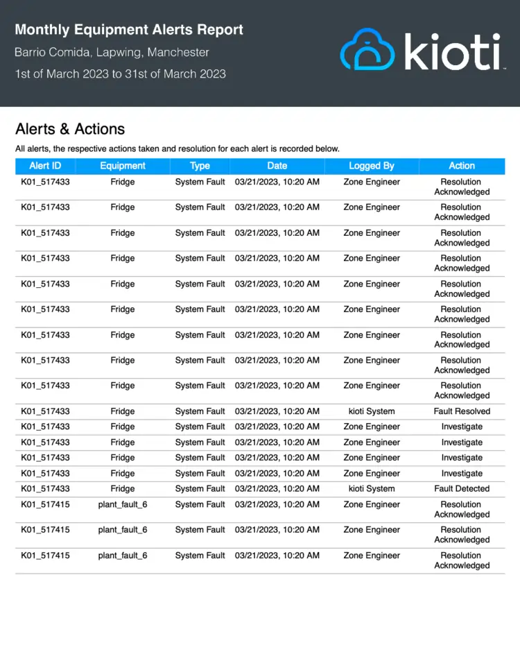 3. Reports