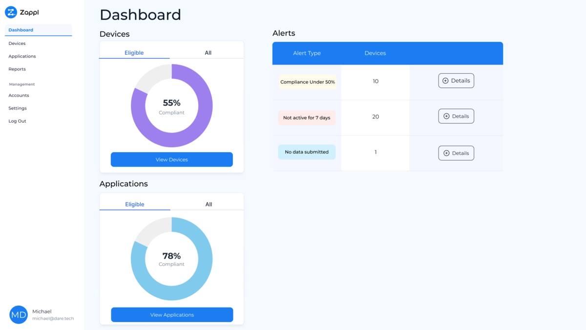 Dashboard Design